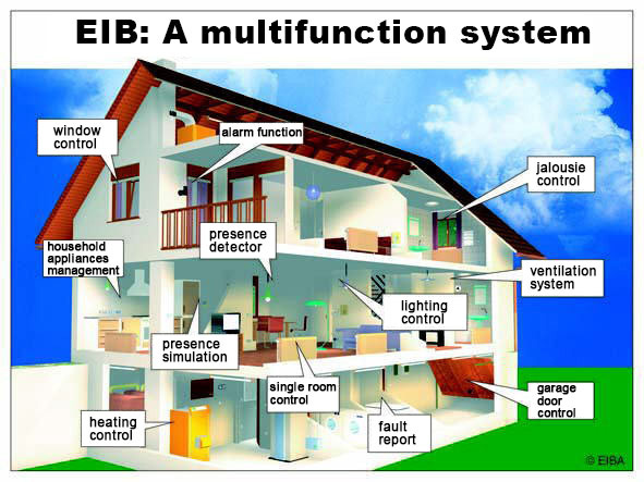 EIB-Hus